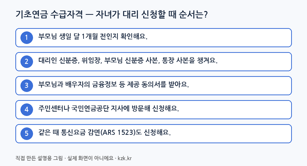 기초연금 수급자격 단계별 순서: 자녀가 대리 신청할 때 순서는? (직접 만든 설명용 그림)