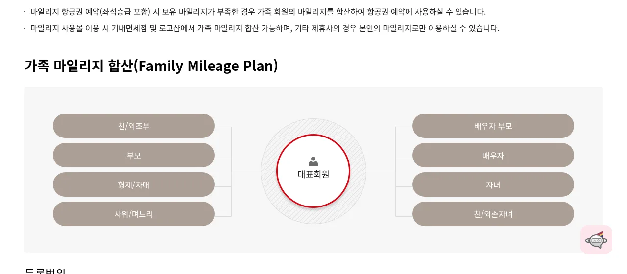 Asiana Airlines official page: Family Mileage Plan chart showing which family members can pool miles with the representative member (captured 2026-10-26)