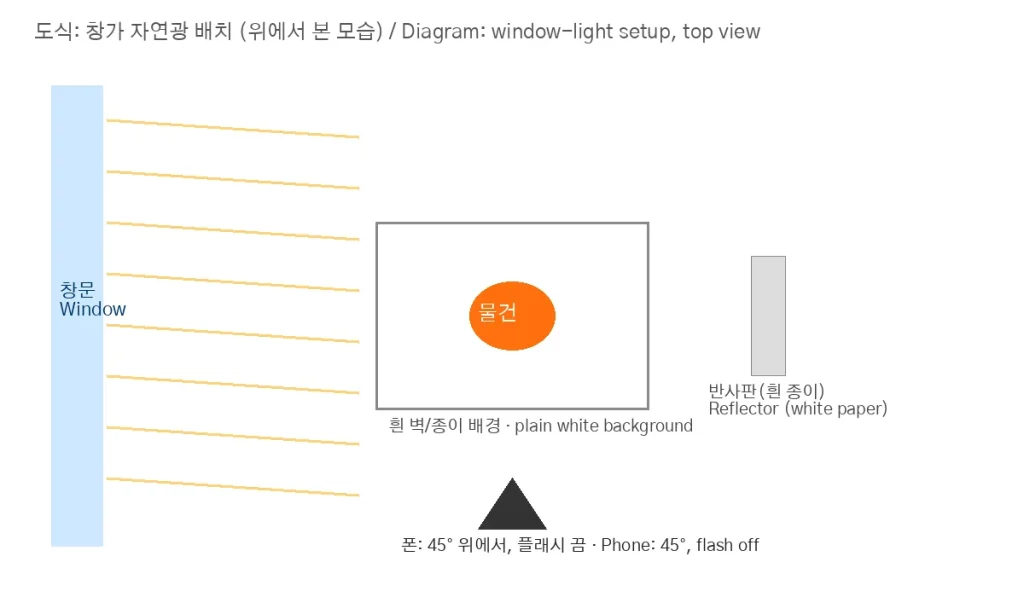 How to Make Money Selling on Danggeun Market: Photos That Sell