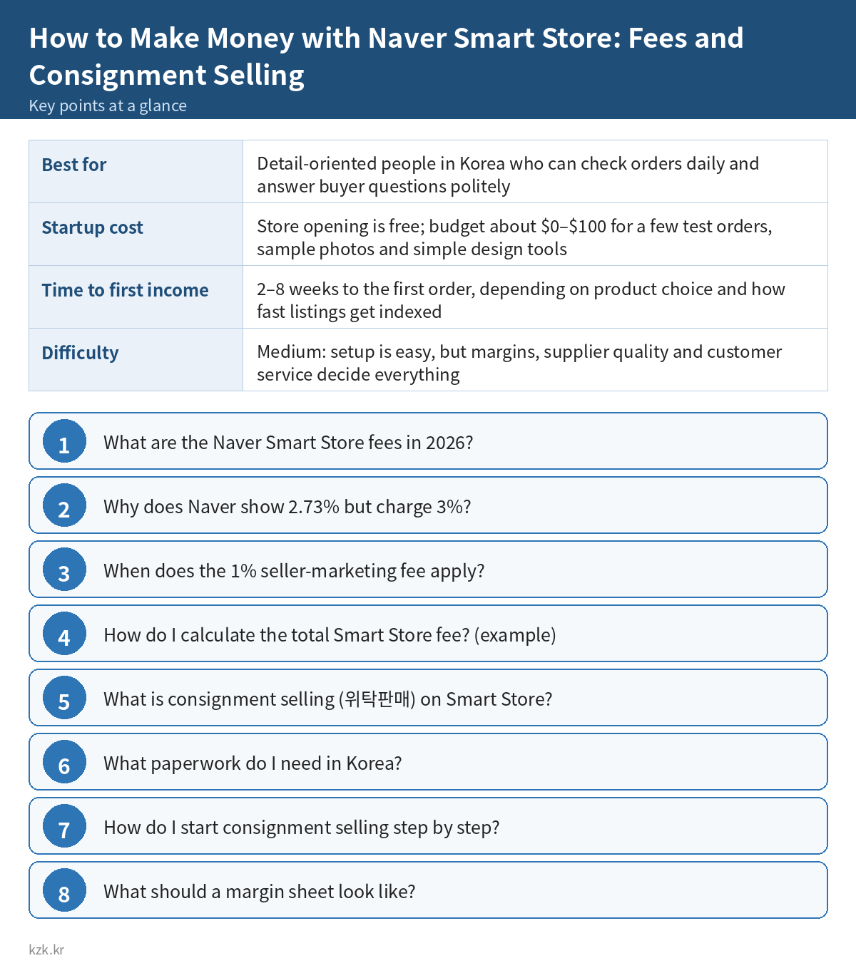 How to Make Money with Naver Smart Store: Fees and Consignment Selling: key points summary