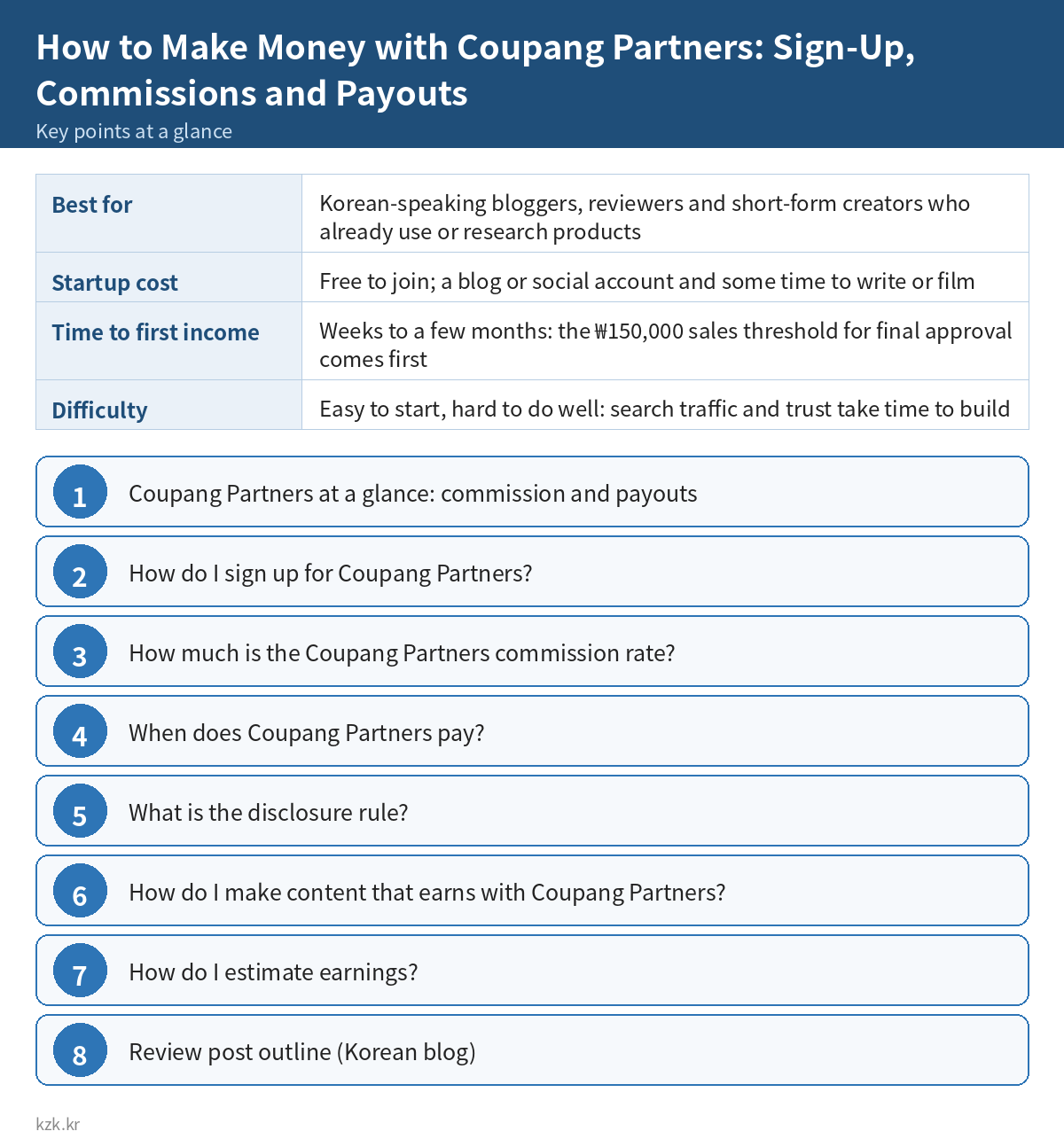How to Make Money with Coupang Partners: Sign-Up, Commissions and Payouts: key points summary