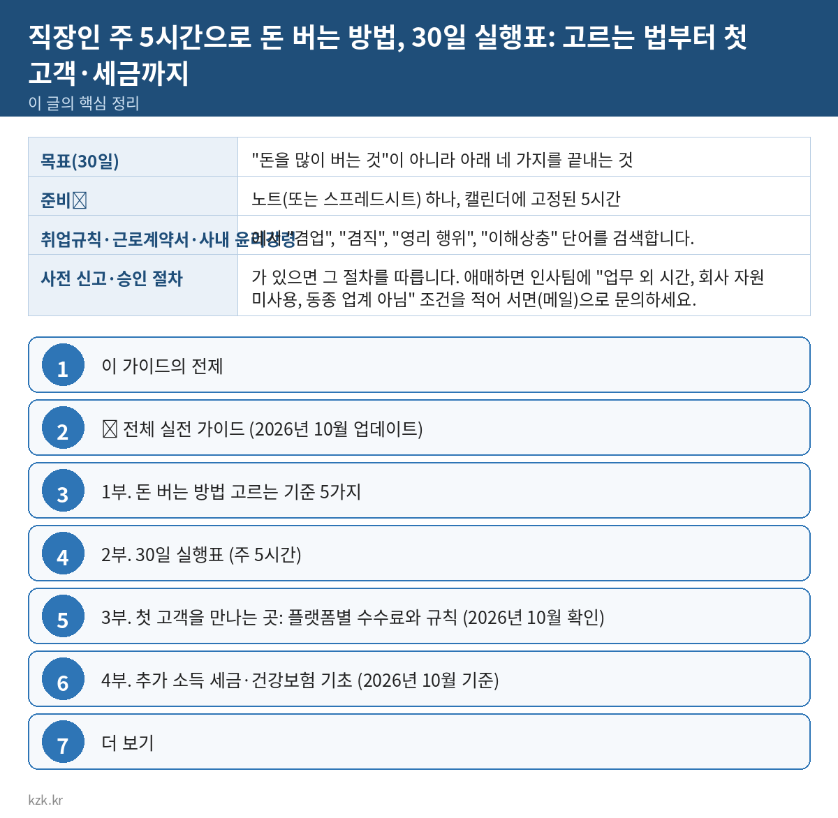 직장인 주 5시간으로 돈 버는 방법, 30일 실행표: 고르는 법부터 첫 고객·세금까지 (2026)
