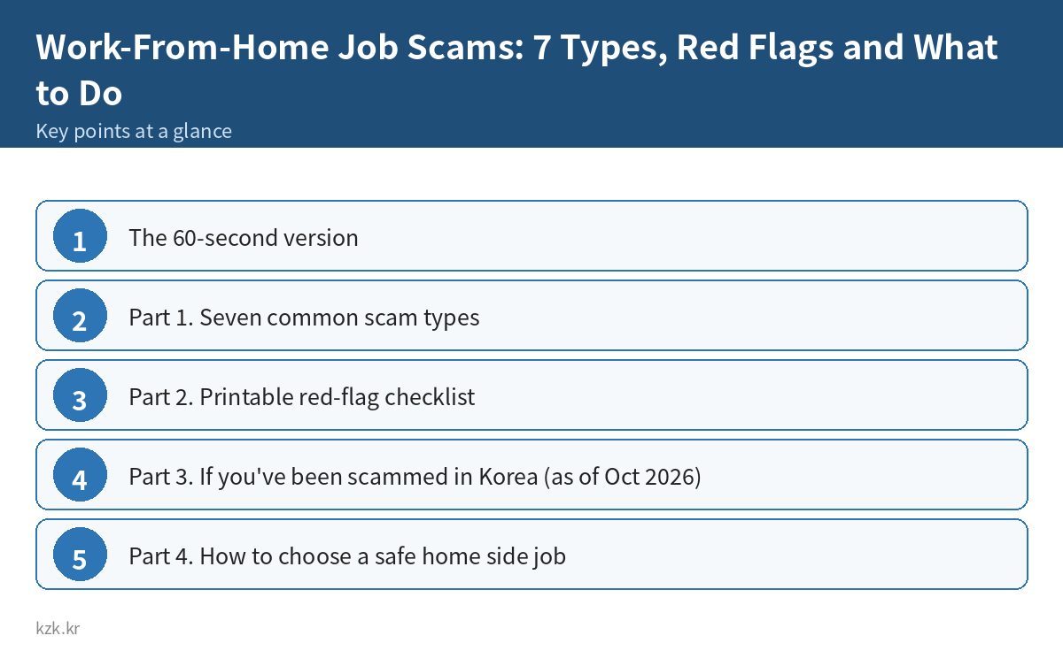 Work-From-Home Job Scams: 7 Types, Red Flags and What to Do (Korea, 2026)