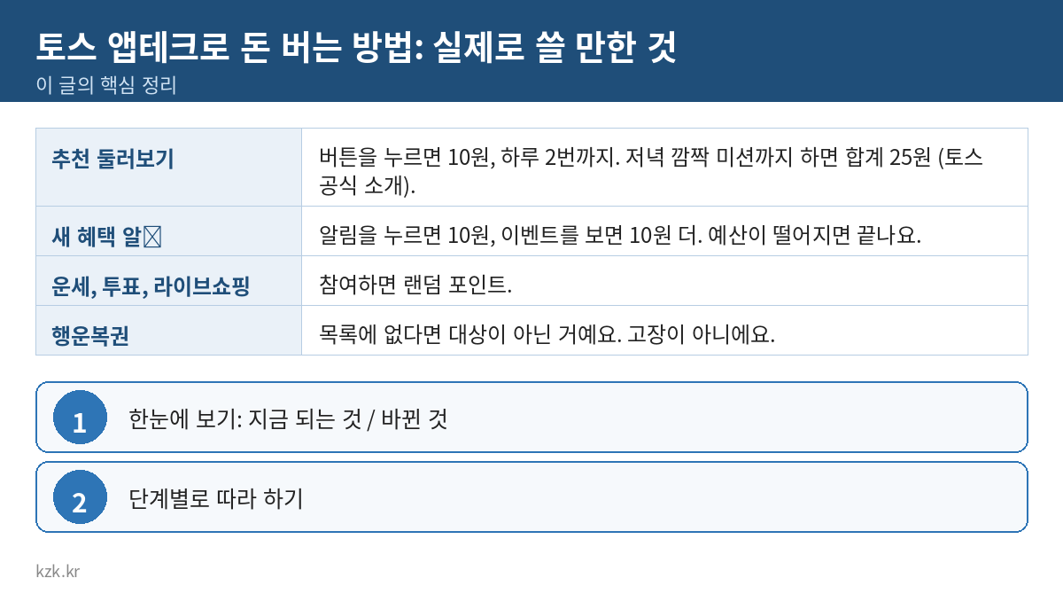 토스 앱테크로 돈 버는 방법: 실제로 쓸 만한 것 핵심 정리 표