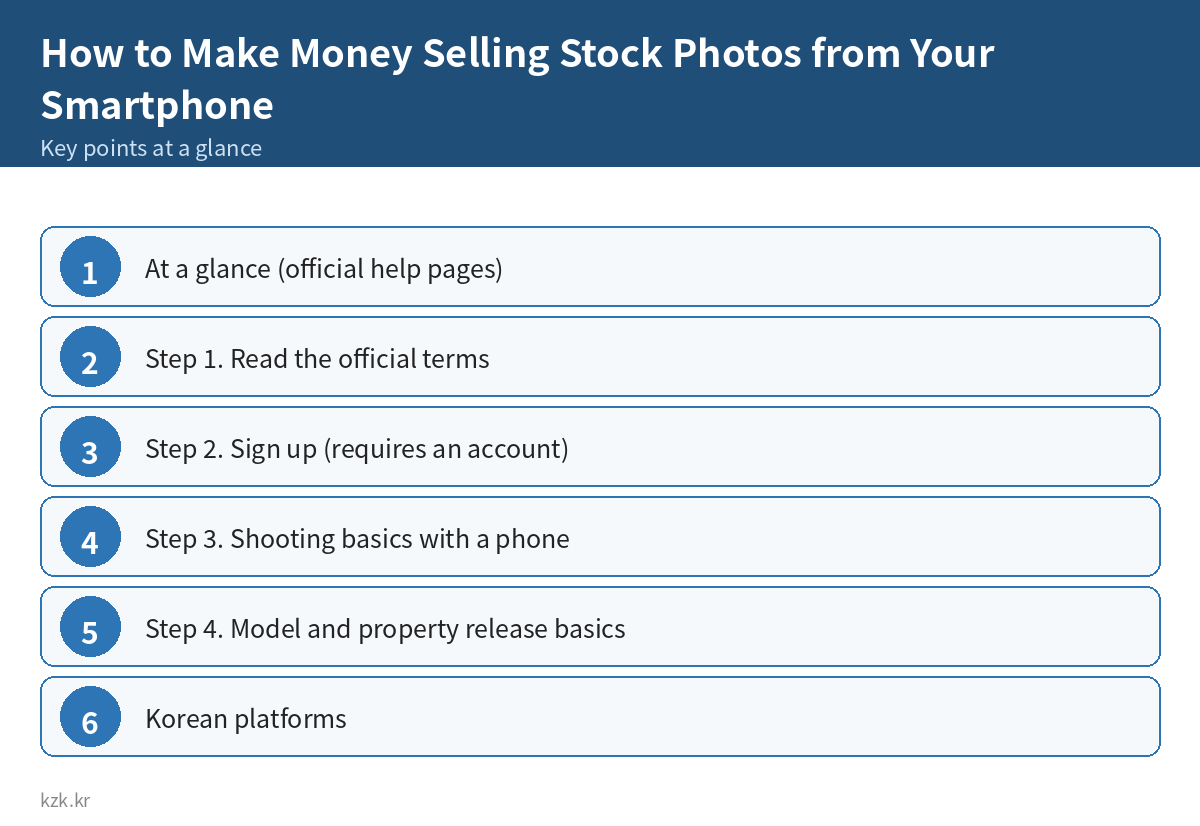 How to Make Money Selling Stock Photos from Your Smartphone: key points summary