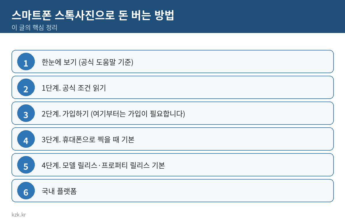스마트폰 스톡사진으로 돈 버는 방법 핵심 정리 표