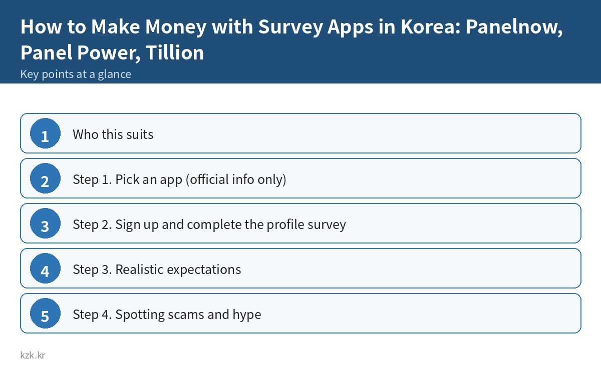 How to Make Money with Survey Apps in Korea: Panelnow, Panel Power, Tillion: key points summary