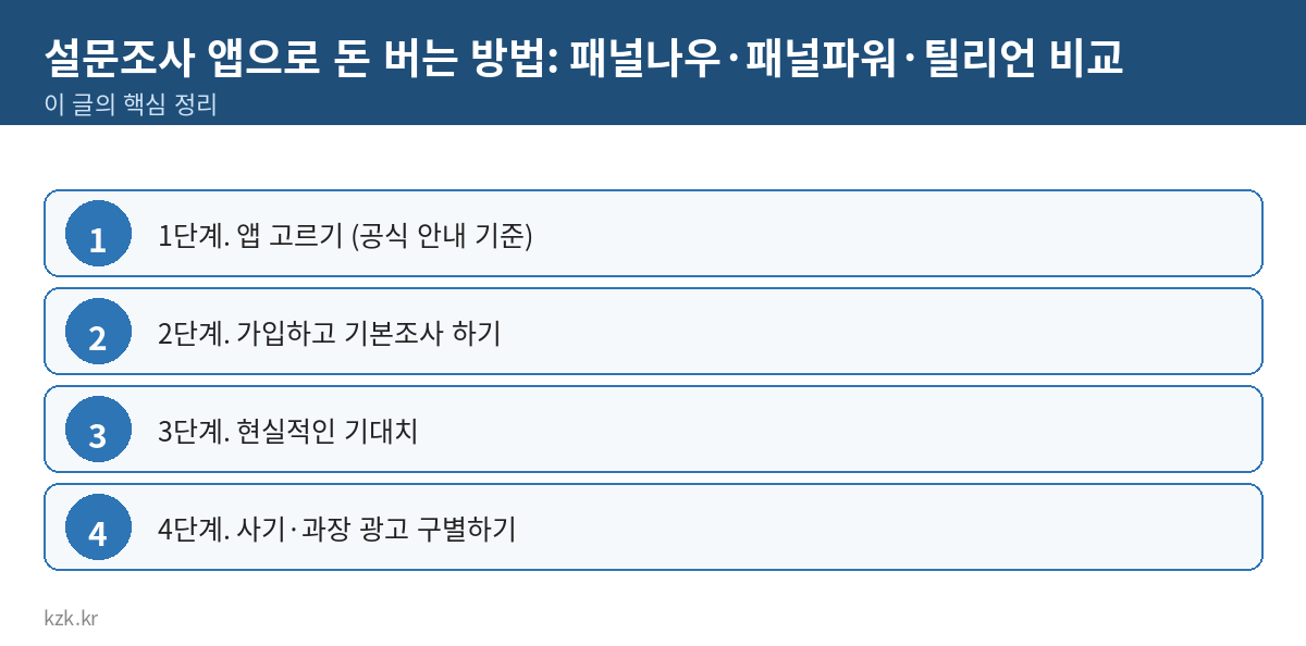 설문조사 앱으로 돈 버는 방법: 패널나우·패널파워·틸리언 비교 핵심 정리 표
