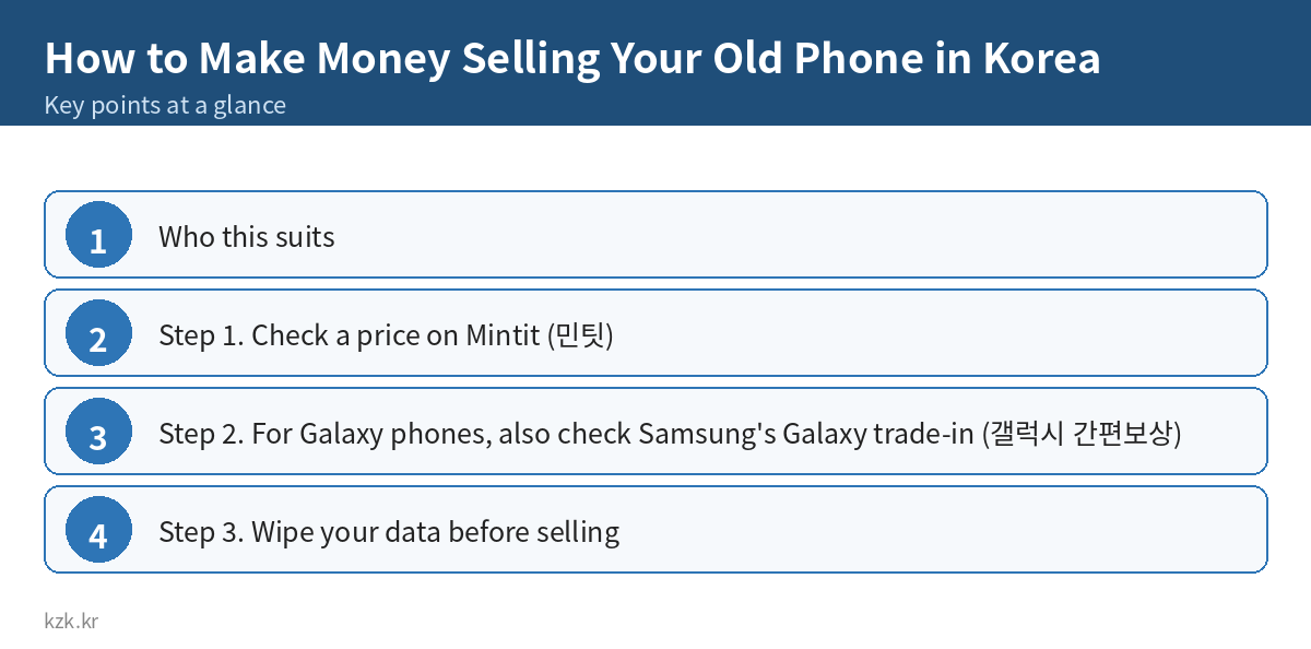 How to Make Money Selling Your Old Phone in Korea: key points summary