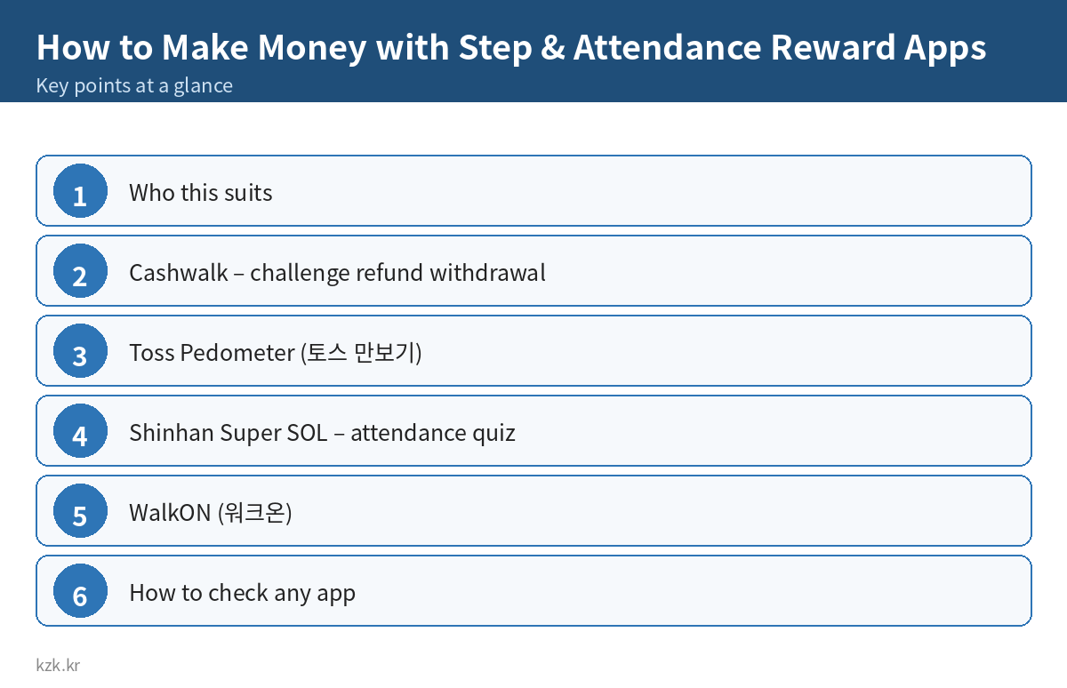 How to Make Money with Step & Attendance Reward Apps: key points summary