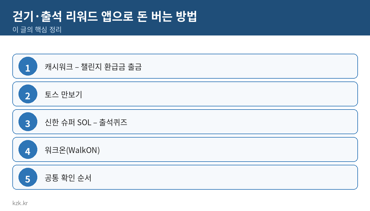 걷기·출석 리워드 앱으로 돈 버는 방법 핵심 정리 표