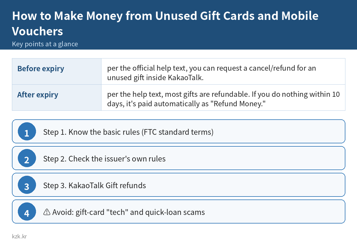 How to Make Money from Unused Gift Cards and Mobile Vouchers: key points summary