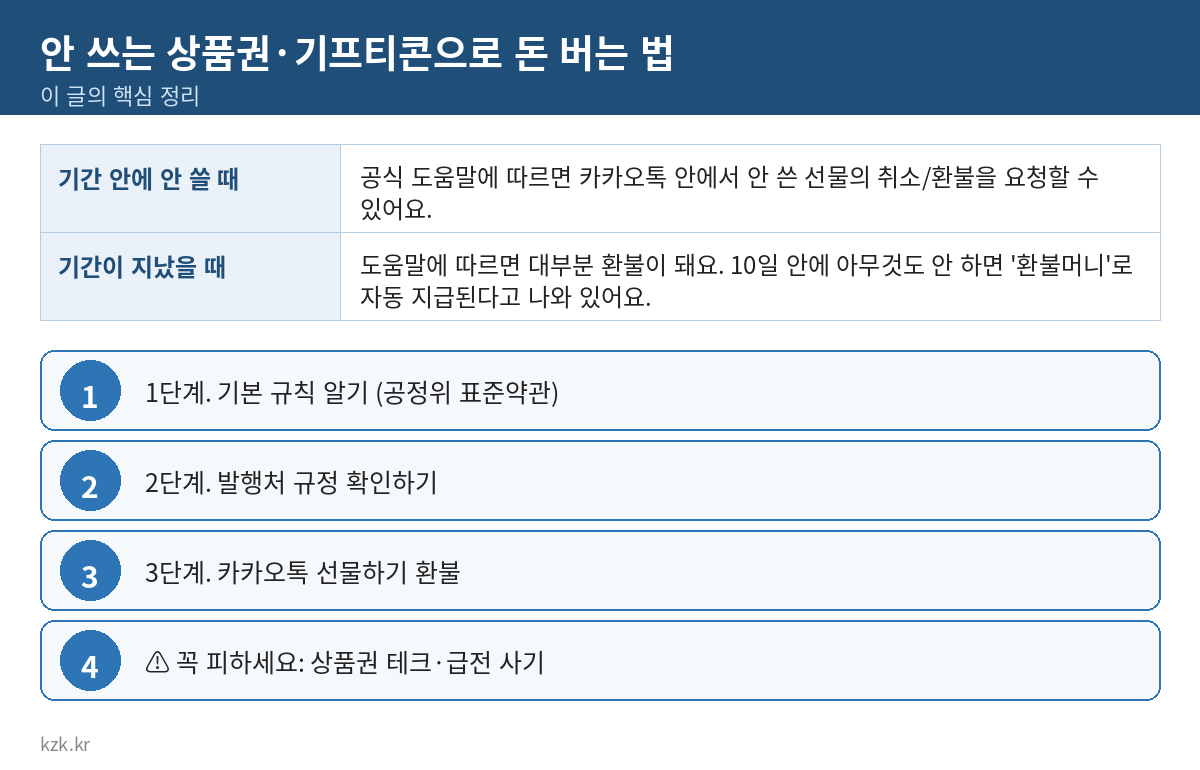 안 쓰는 상품권·기프티콘으로 돈 버는 법 핵심 정리 표
