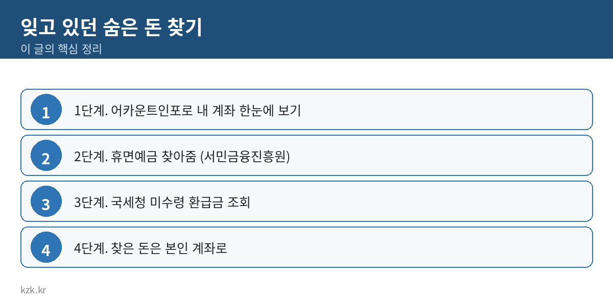 잊고 있던 숨은 돈 찾기 핵심 정리 표