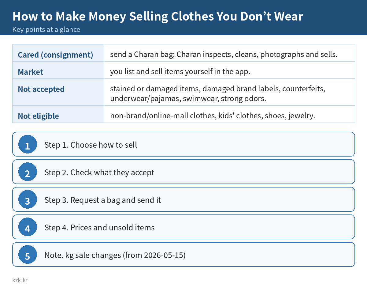How to Make Money Selling Clothes You Don’t Wear: key points summary
