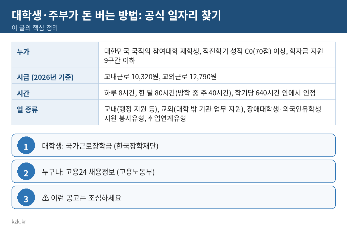 대학생·주부가 돈 버는 방법: 공식 일자리 찾기 핵심 정리 표
