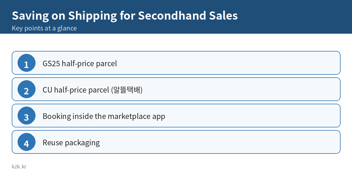 Saving on Shipping for Secondhand Sales: key points summary