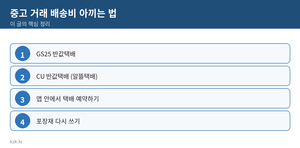 중고 거래 배송비 아끼는 법 핵심 정리 표