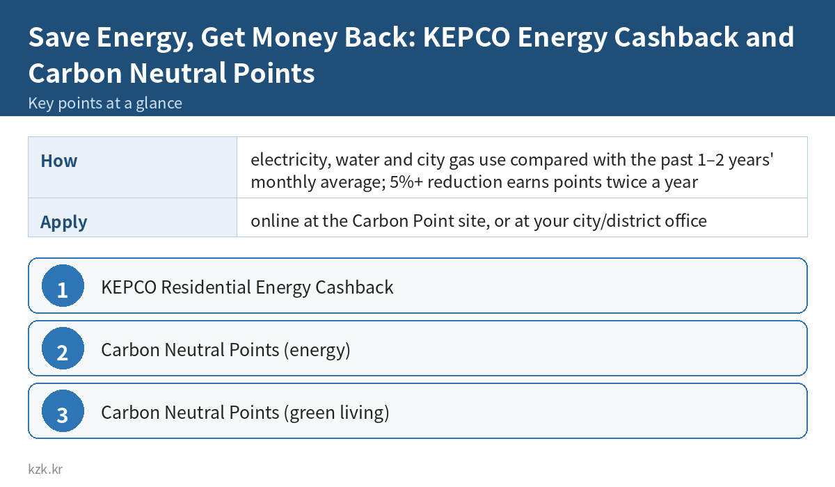 Save Energy, Get Money Back: KEPCO Energy Cashback and Carbon Neutral Points: key points summary
