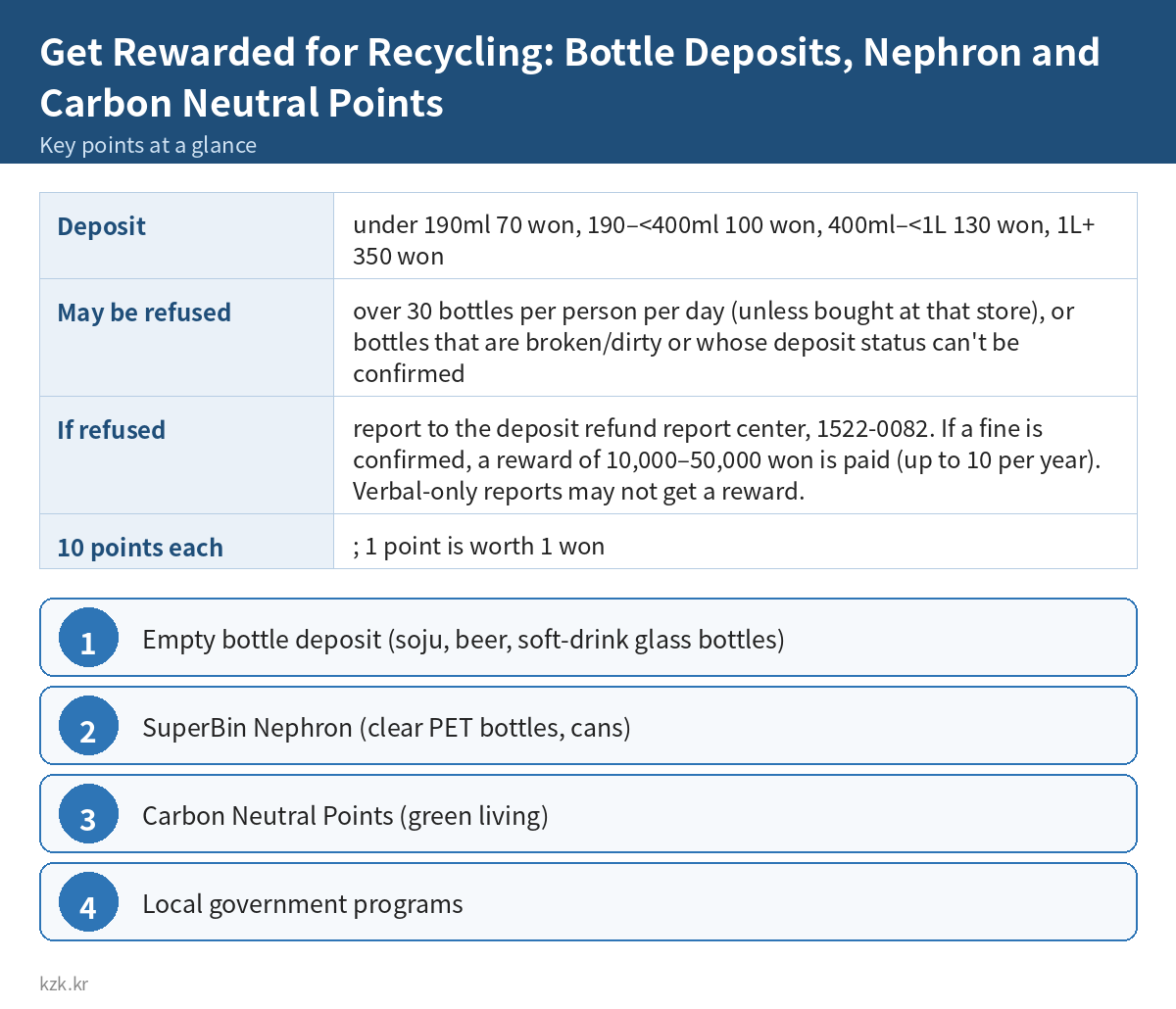 Get Rewarded for Recycling: Bottle Deposits, Nephron and Carbon Neutral Points: key points summary