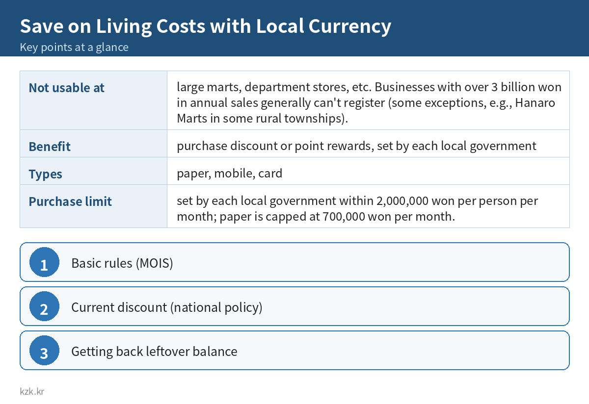 Save on Living Costs with Local Currency: key points summary