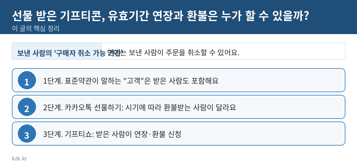 선물 받은 기프티콘, 유효기간 연장과 환불은 누가 할 수 있을까? 핵심 정리 표