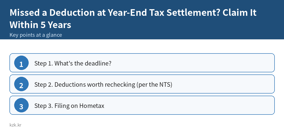 Missed a Deduction at Year-End Tax Settlement? Claim It Within 5 Years: key points summary