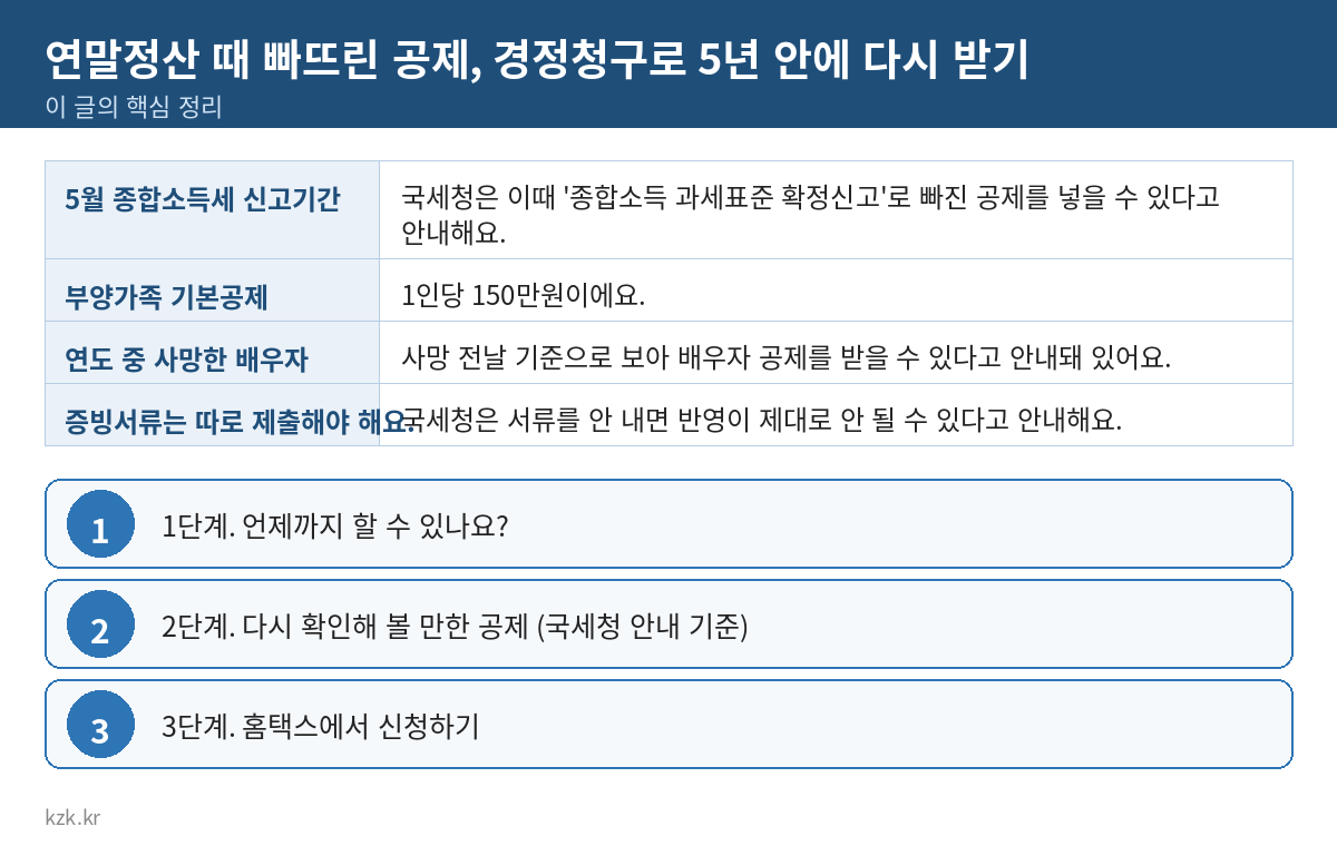 연말정산 때 빠뜨린 공제, 경정청구로 5년 안에 다시 받기 핵심 정리 표