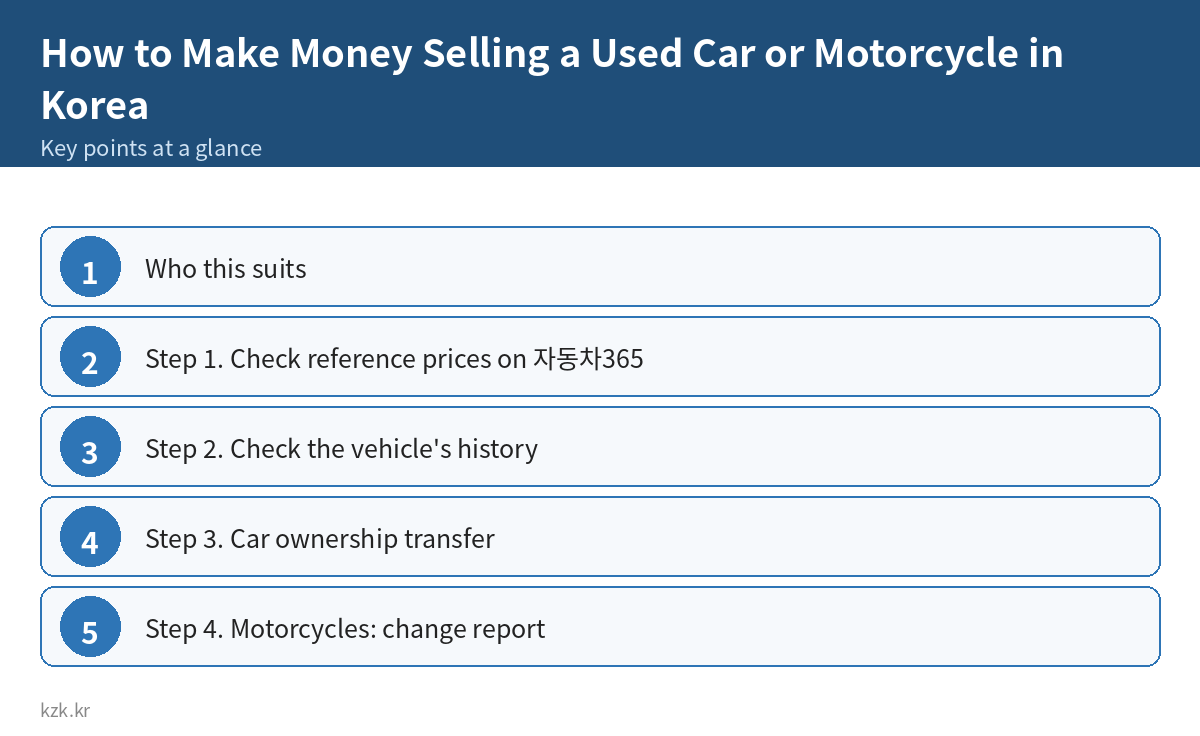 How to Make Money Selling a Used Car or Motorcycle in Korea: key points summary