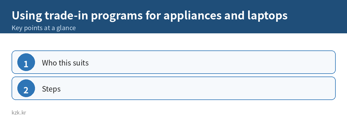 Using trade-in programs for appliances and laptops: key points summary