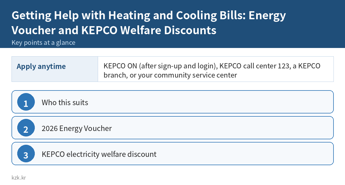 Getting Help with Heating and Cooling Bills: Energy Voucher and KEPCO Welfare Discounts: key points summary