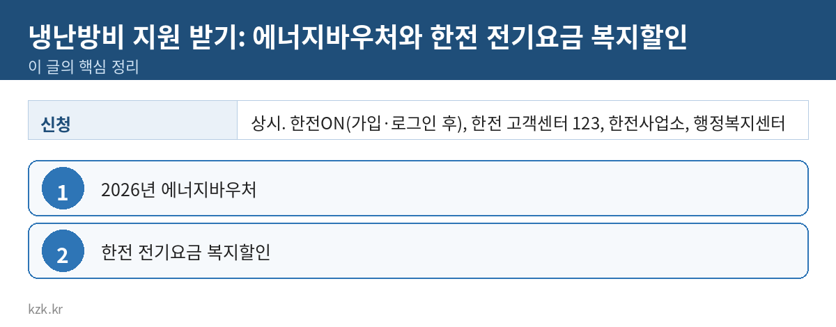 냉난방비 지원 받기: 에너지바우처와 한전 전기요금 복지할인 핵심 정리 표