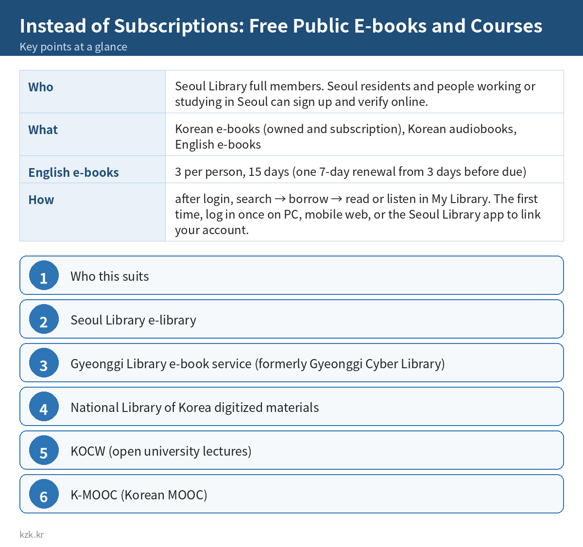 Instead of Subscriptions: Free Public E-books and Courses: key points summary
