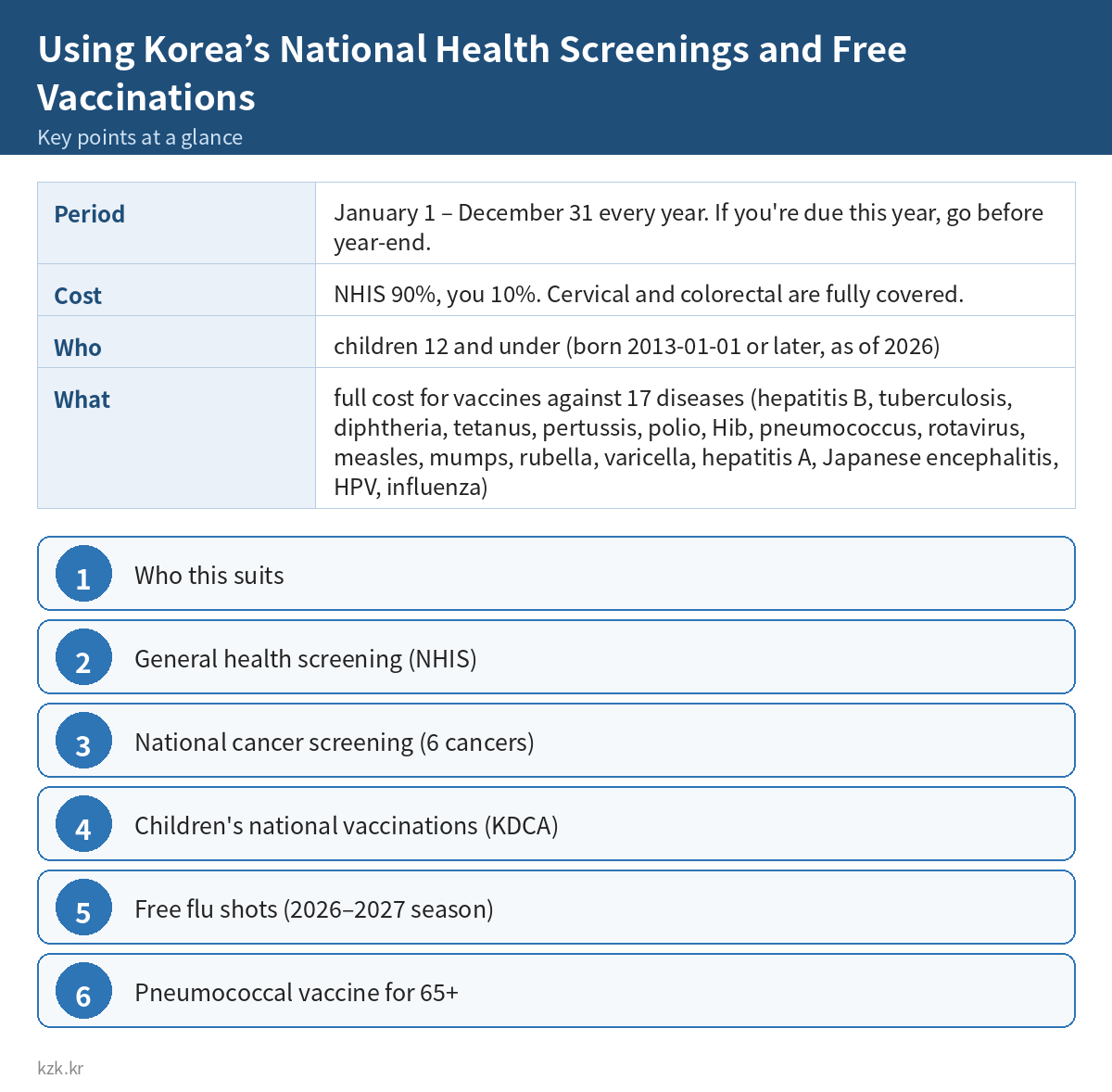 Using Korea’s National Health Screenings and Free Vaccinations: key points summary