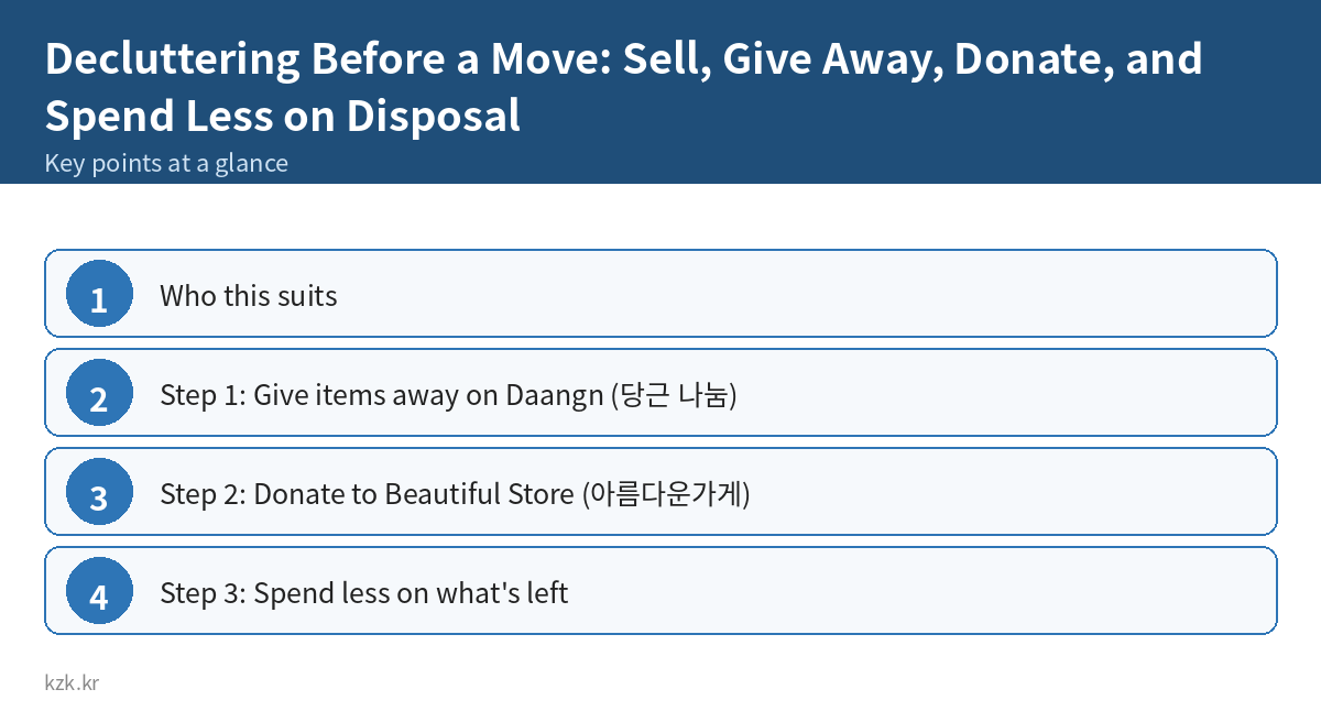 Decluttering Before a Move: Sell, Give Away, Donate, and Spend Less on Disposal: key points summary
