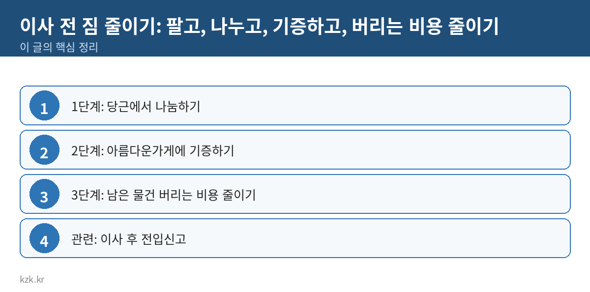 이사 전 짐 줄이기: 팔고, 나누고, 기증하고, 버리는 비용 줄이기 핵심 정리 표