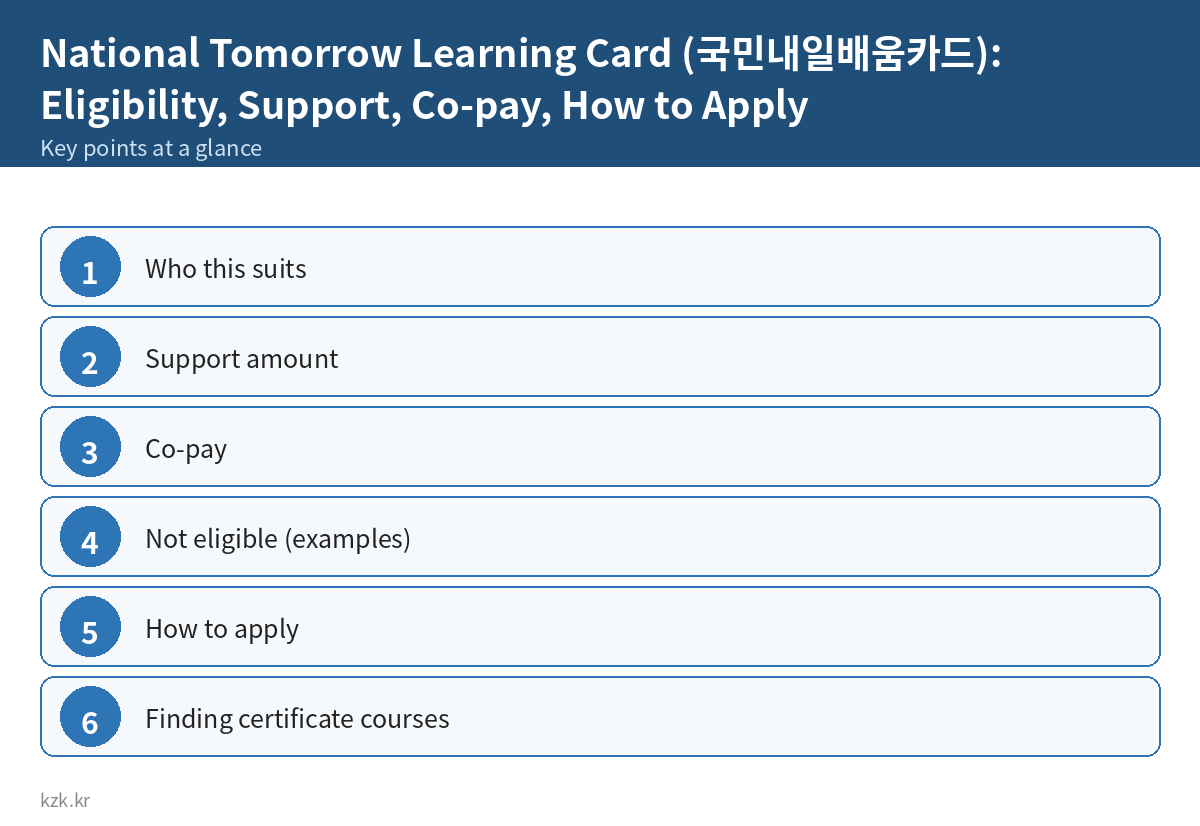 National Tomorrow Learning Card (국민내일배움카드): Eligibility, Support, Co-pay, How to Apply: key points summary