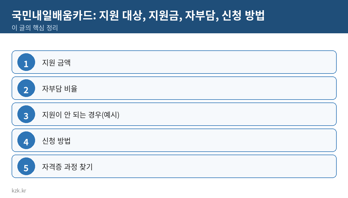 국민내일배움카드: 지원 대상, 지원금, 자부담, 신청 방법 핵심 정리 표