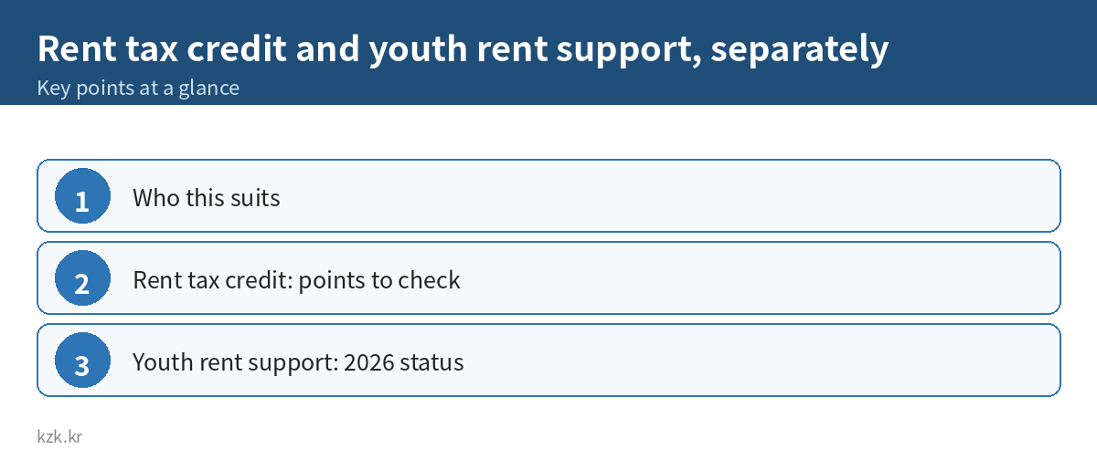 Rent tax credit and youth rent support, separately: key points summary