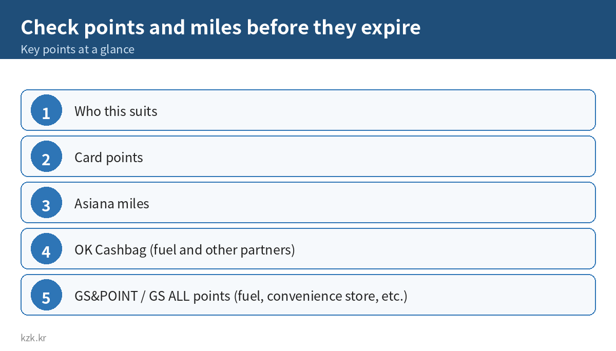 Check points and miles before they expire: key points summary
