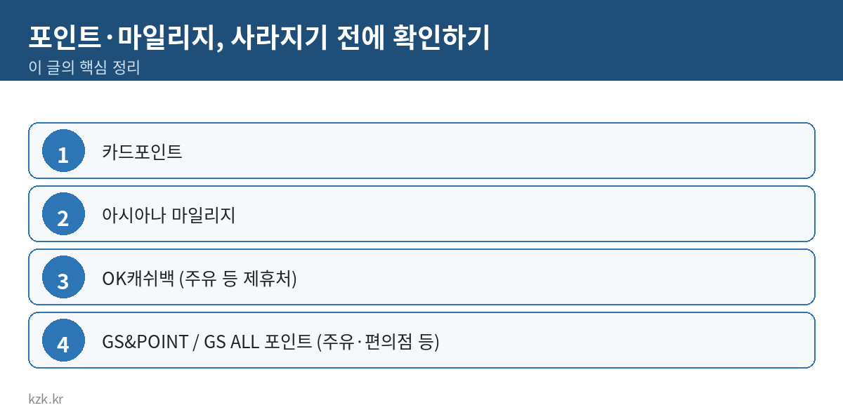 포인트·마일리지, 사라지기 전에 확인하기 핵심 정리 표