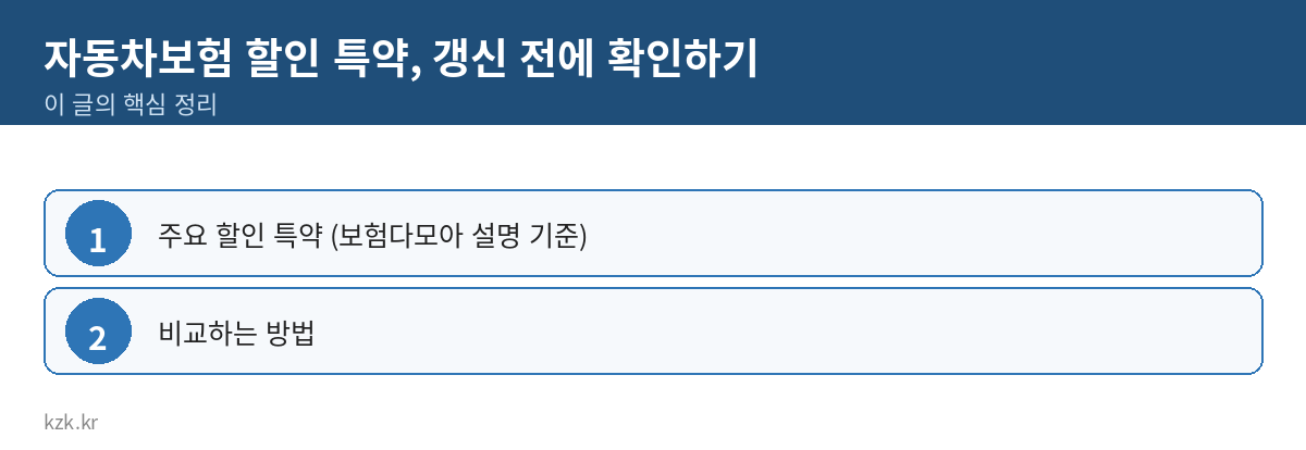 자동차보험 할인 특약, 갱신 전에 확인하기 핵심 정리 표