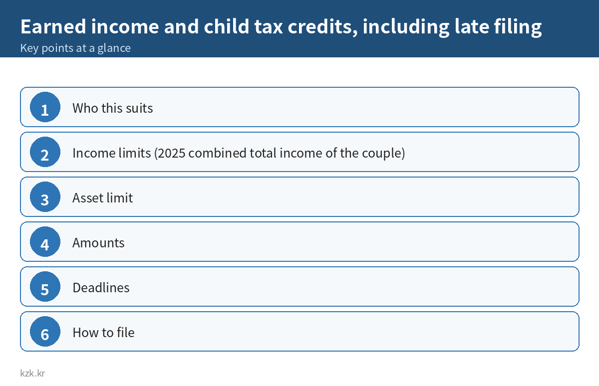Earned income and child tax credits, including late filing: key points summary