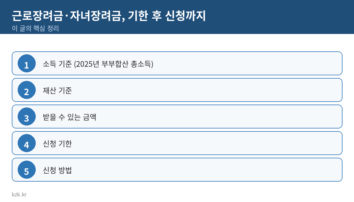 근로장려금·자녀장려금, 기한 후 신청까지 핵심 정리 표
