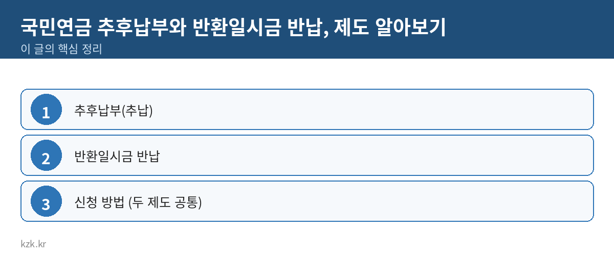 국민연금 추후납부와 반환일시금 반납, 제도 알아보기 핵심 정리 표
