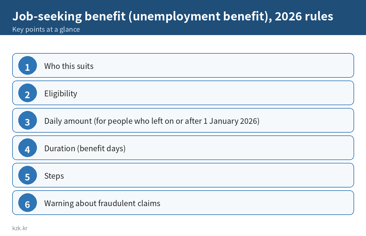 Job-seeking benefit (unemployment benefit), 2026 rules: key points summary