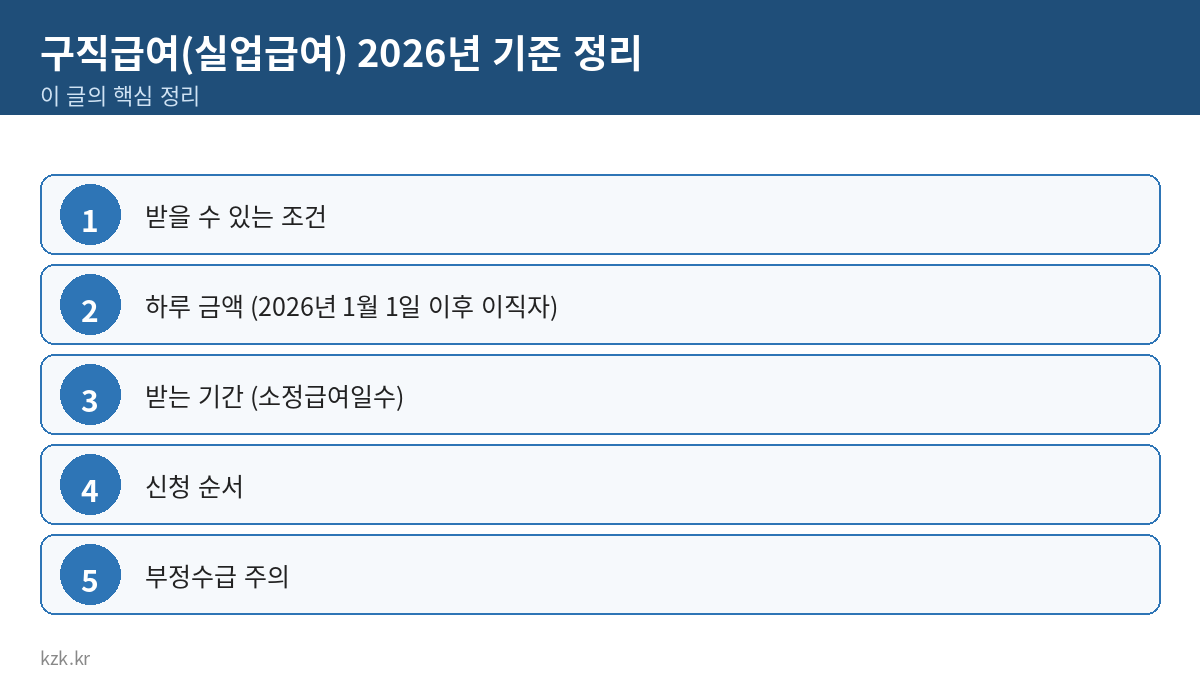 구직급여(실업급여) 2026년 기준 정리 핵심 정리 표