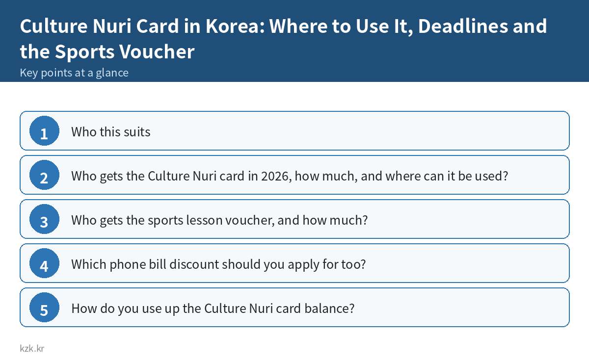 Culture Nuri Card in Korea: Where to Use It, Deadlines and the Sports Voucher: key points summary