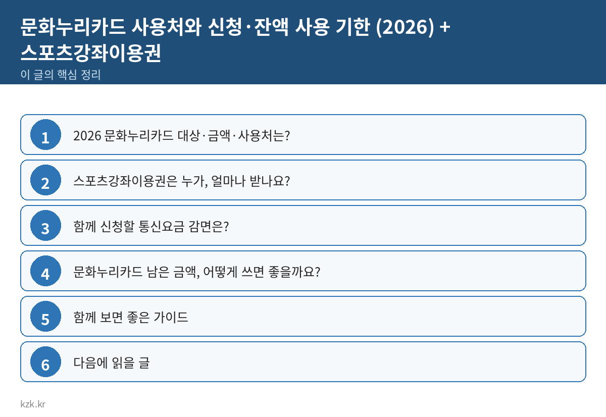 문화누리카드 사용처와 신청·잔액 사용 기한 (2026) + 스포츠강좌이용권 핵심 정리 표
