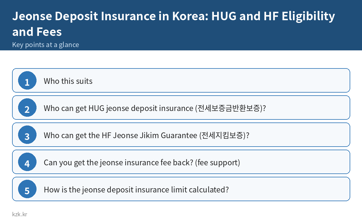 Jeonse Deposit Insurance in Korea: HUG and HF Eligibility and Fees: key points summary